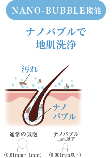 ナノバブルで地肌ケア